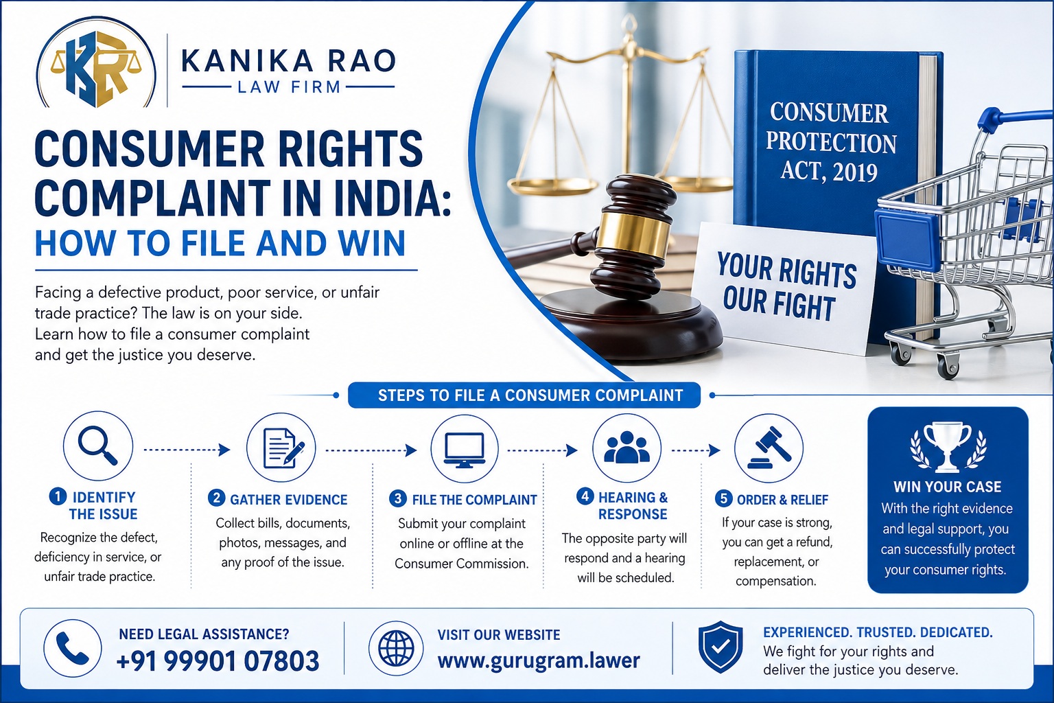 Consumer Rights Complaint in India - How to File and Win