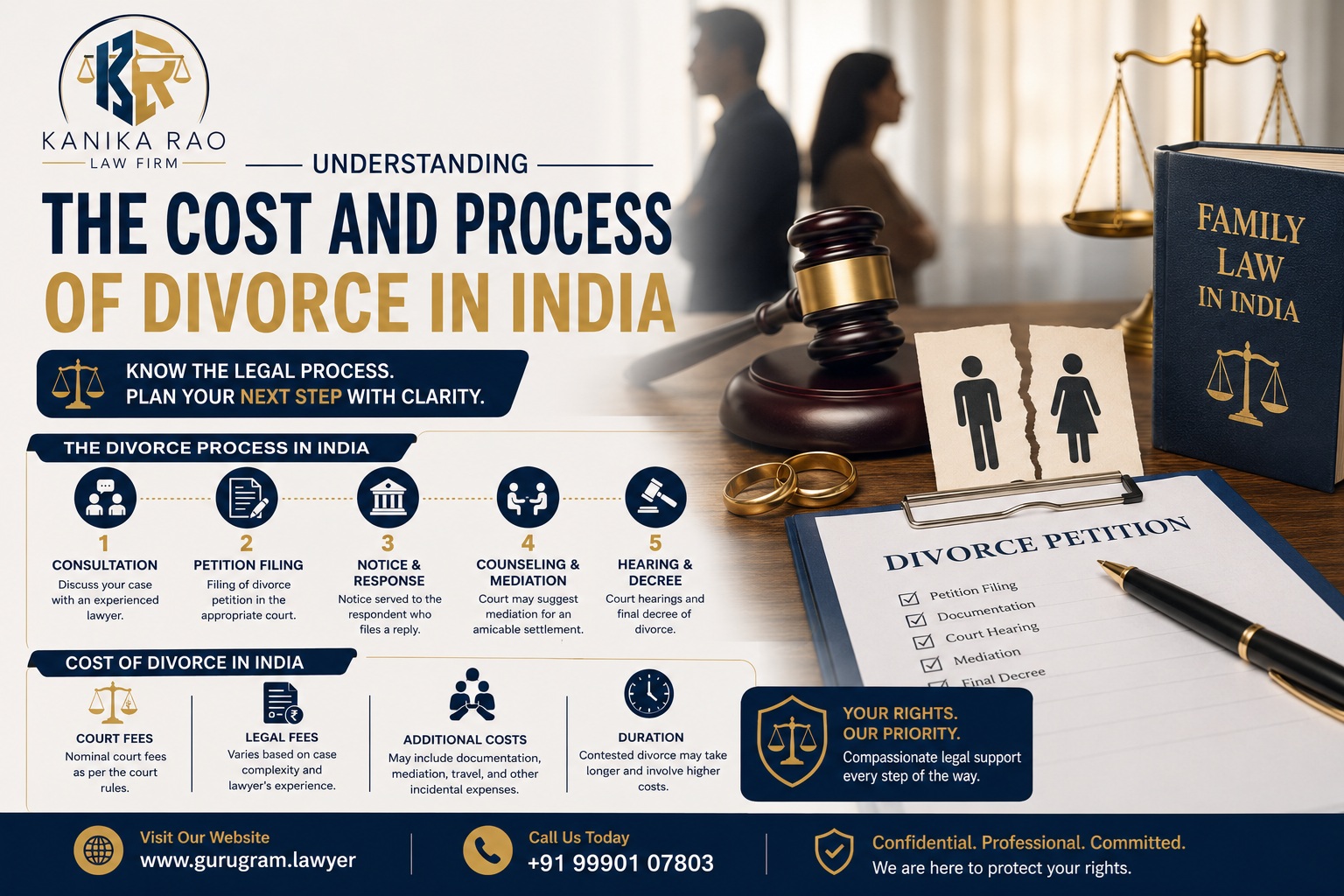 Understanding the Cost and Process of Divorce in India